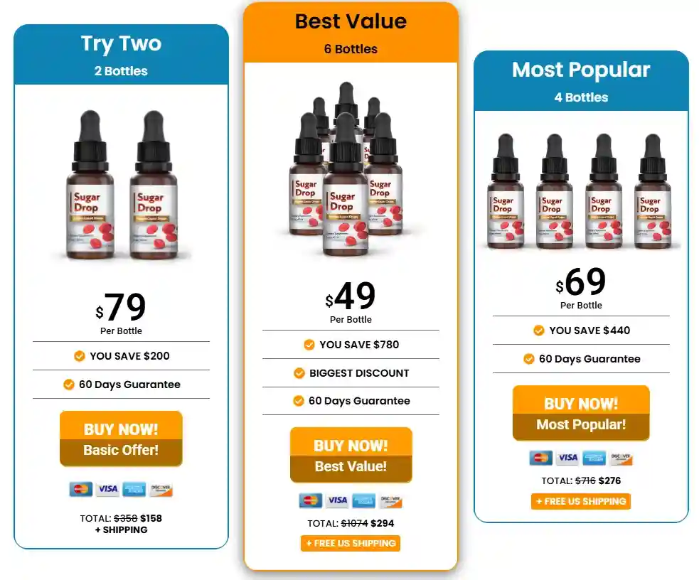 Sugar Drop price